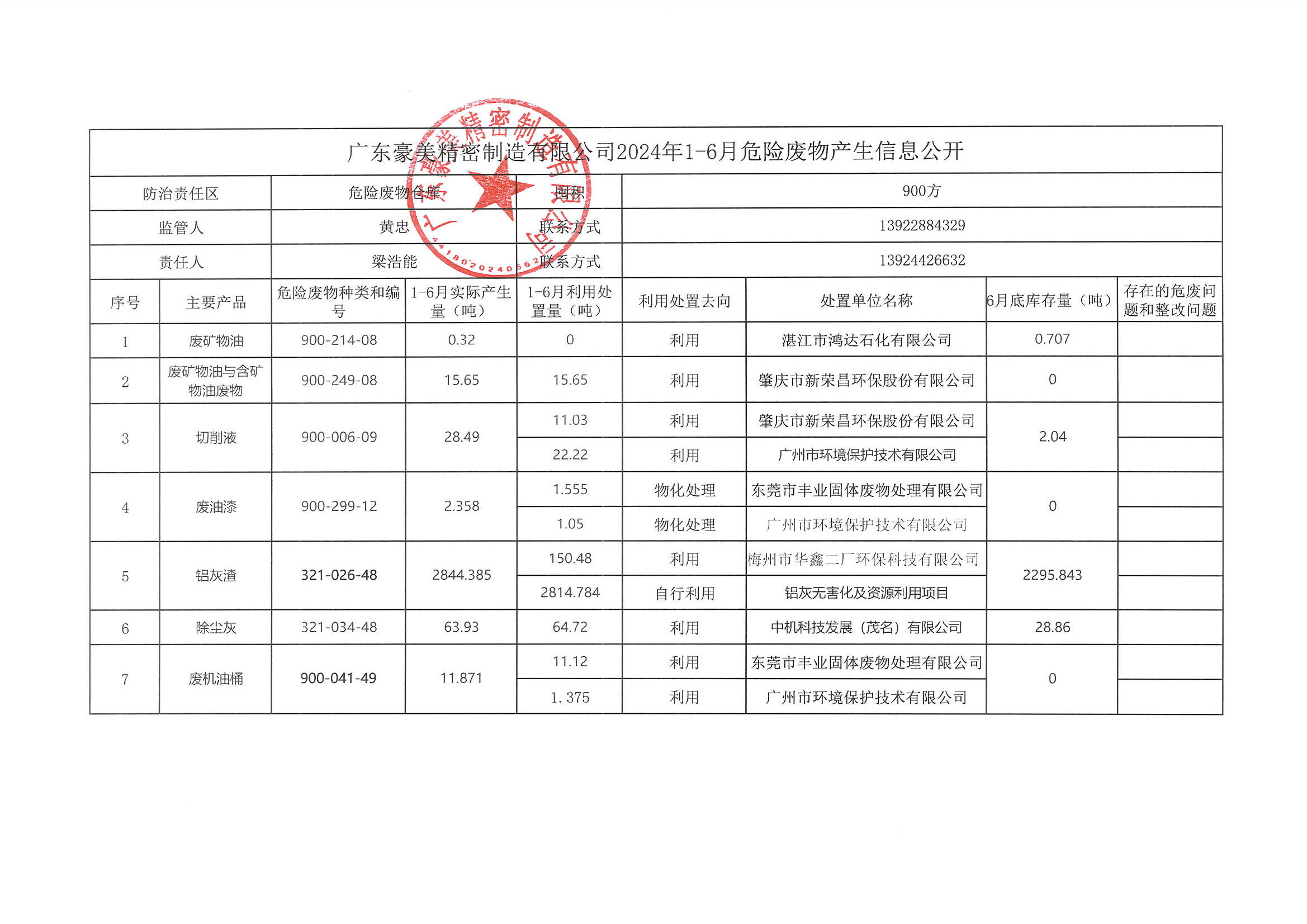 廣東豪美精密制造有限公司2024年上半年危險廢物產(chǎn)生信息公開.jpg